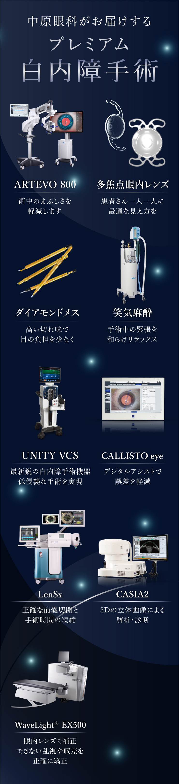 プレミアム白内障手術