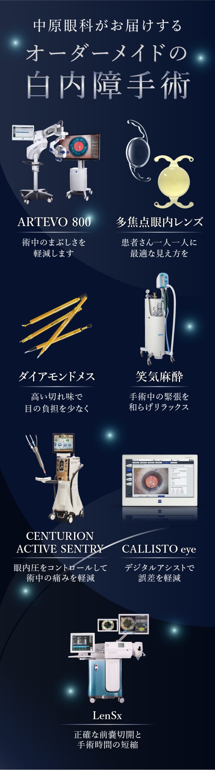 プレミアム白内障手術